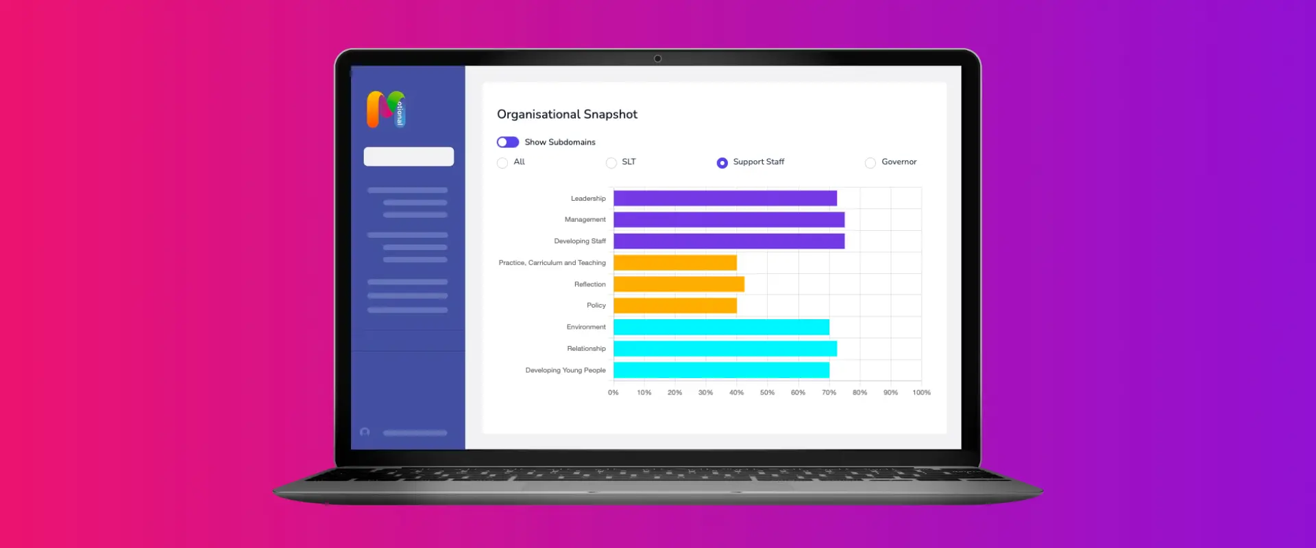 Introducing the NEW Organisational Snapshot & Action Plan